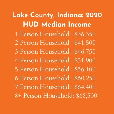 Lake County, Indiana_ 2020 HUD Median Income