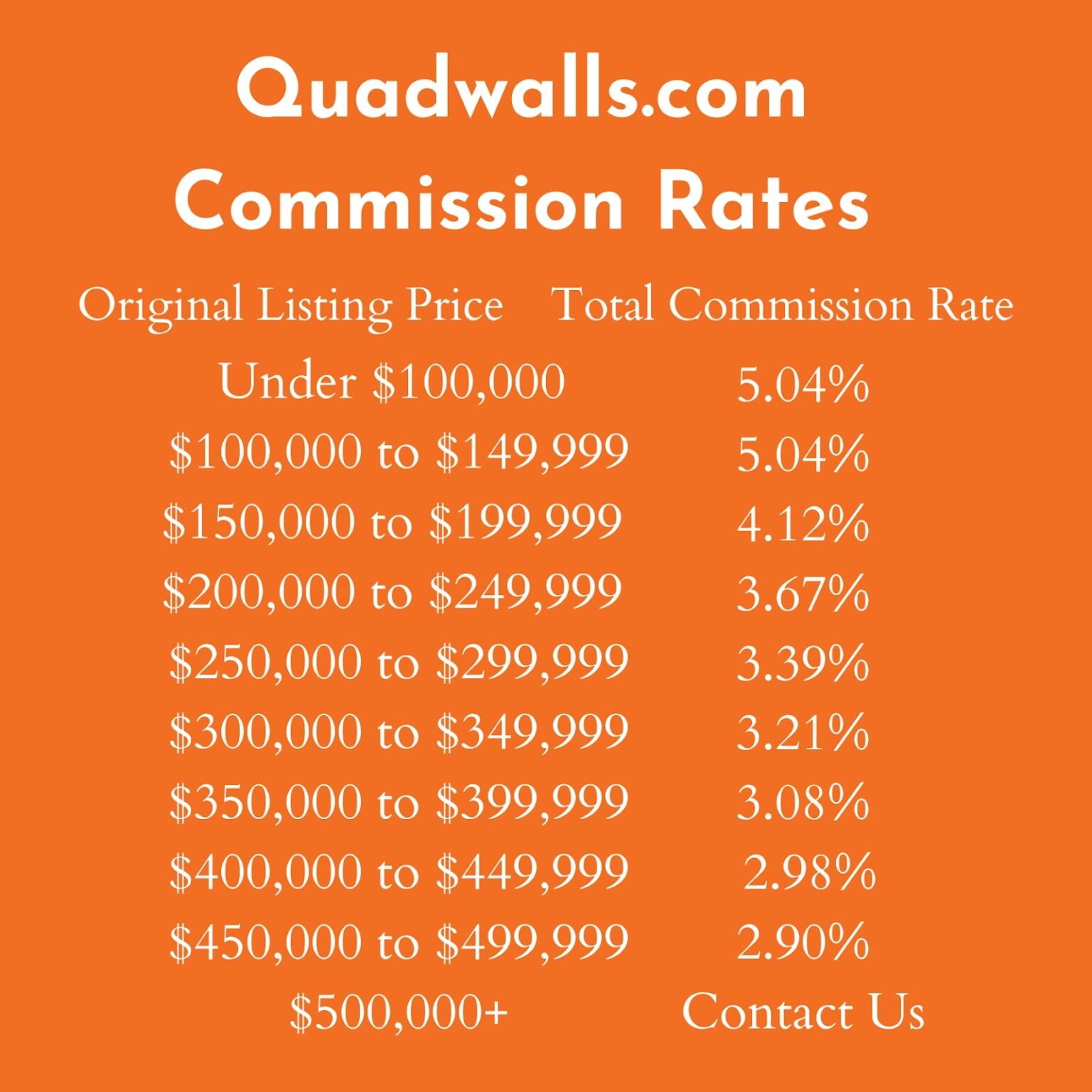 Indiana Real Estate Market Prices & Trends 2022 Quadwalls