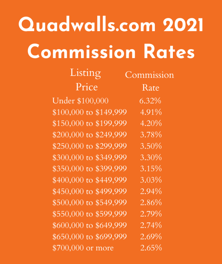 Real Estate Agent Commission Rates in Northwest Indiana 2021