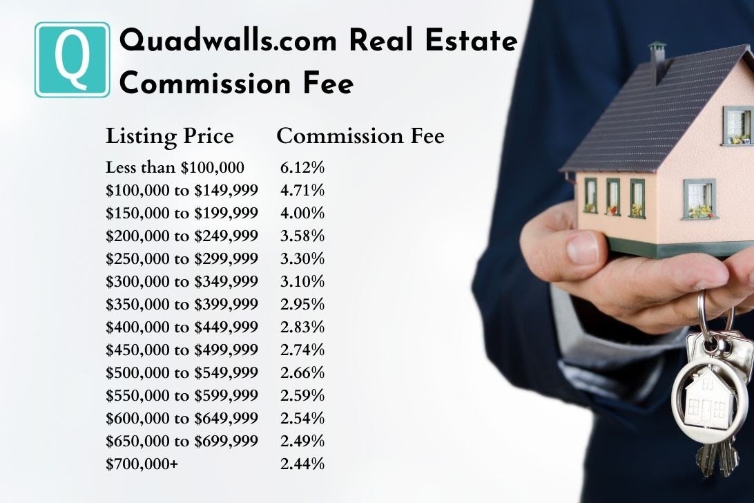 This is a list of the Northwest Indiana real estate commission fee charged by the Quadwalls connected real estate agents in Northwest Indiana