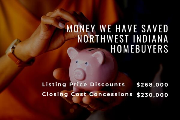 The Quadwalls Real Estate team has saved Northwest Indiana homebuyers buying homes for sale in Northwest Indiana $600,000