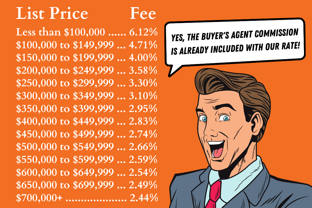 Graphic featuring the Quadwalls Real Estate Team real estate commission fees