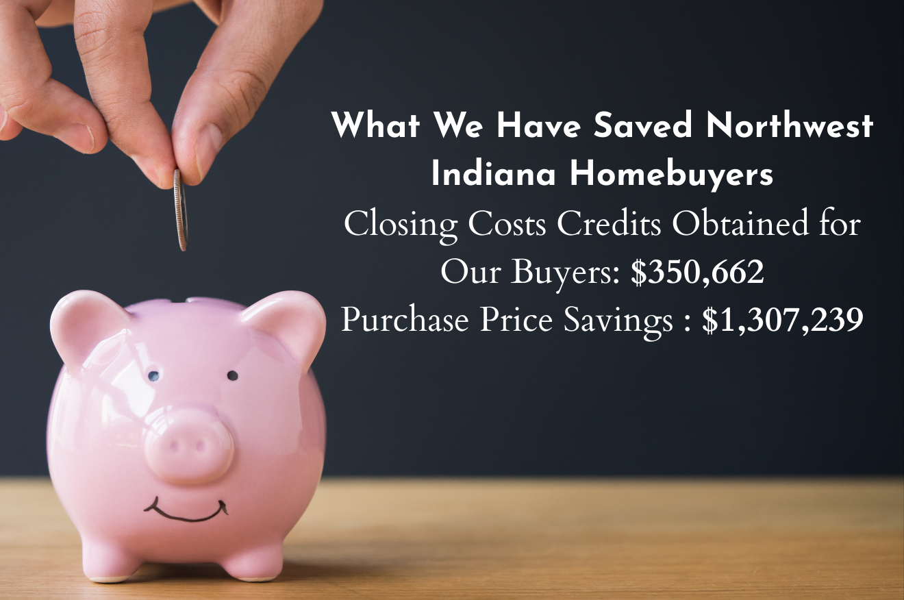 Graphic illustrating total money saved for Northwest Indiana homebuyers through price reductions and closing cost credits