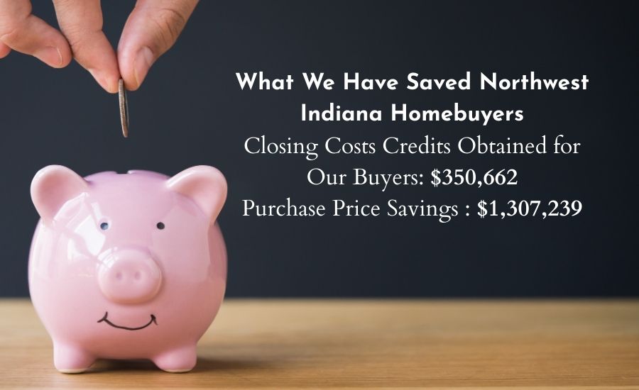 Graphic showing total closing cost credits and purchase price reductions saved for Northwest Indiana homebuyers