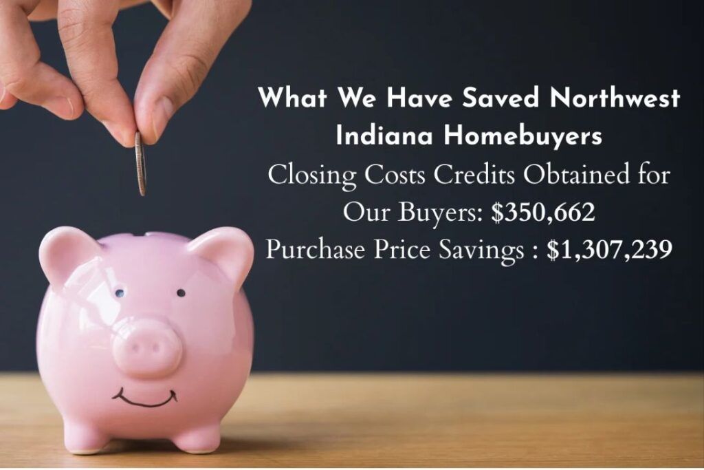 A graphic detailing the amount of money Quadwalls Real Estate Agents have saved homebuyers by offering a less than listing price offer or obtaining closing cost credits.
