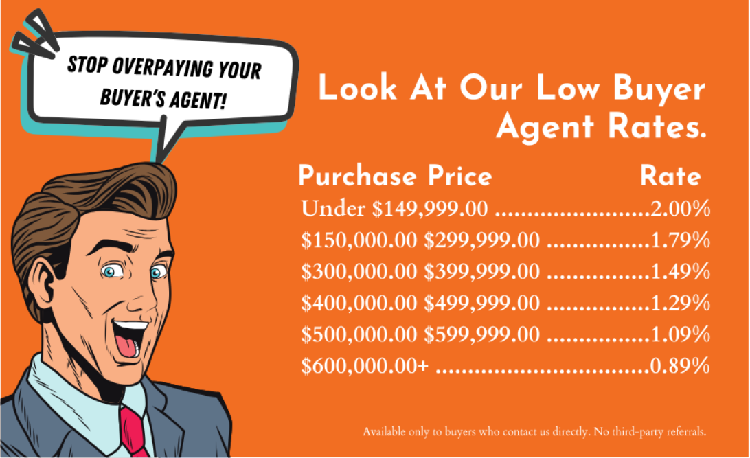 A graphic including the buyer agent commission fee charged by the Quadwalls Real Estate agents offered to Northwest Indiana homebuyers. 